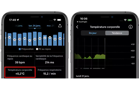 oura ring temperatura